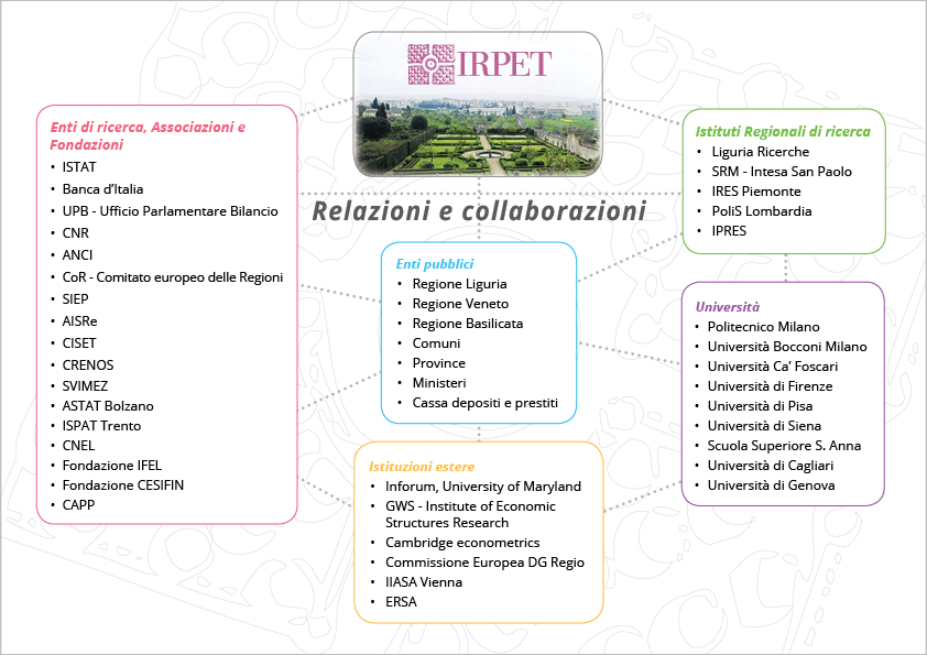 Infografica collaborazioni 72 ppi