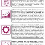 Sintesi-4-punti-export-25.10.2019-2