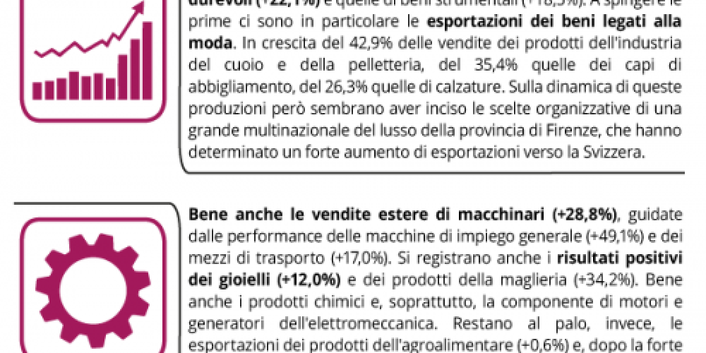 Sintesi-4-punti-export-25.10.2019-2