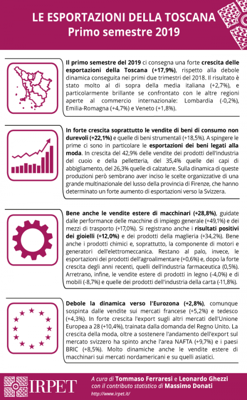 Sintesi-4-punti-export-25.10.2019-2