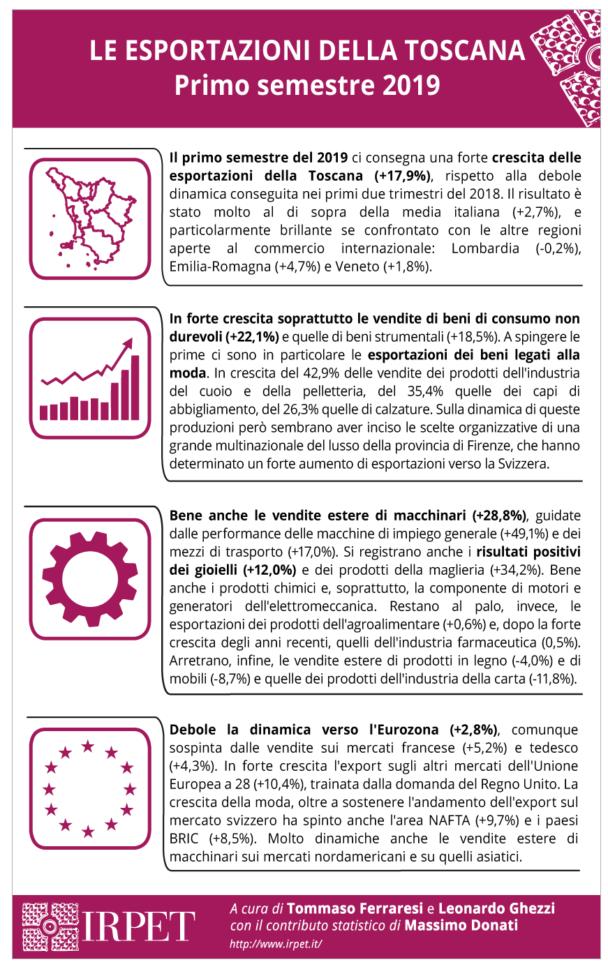 Sintesi-4-punti-export-25.10.2019