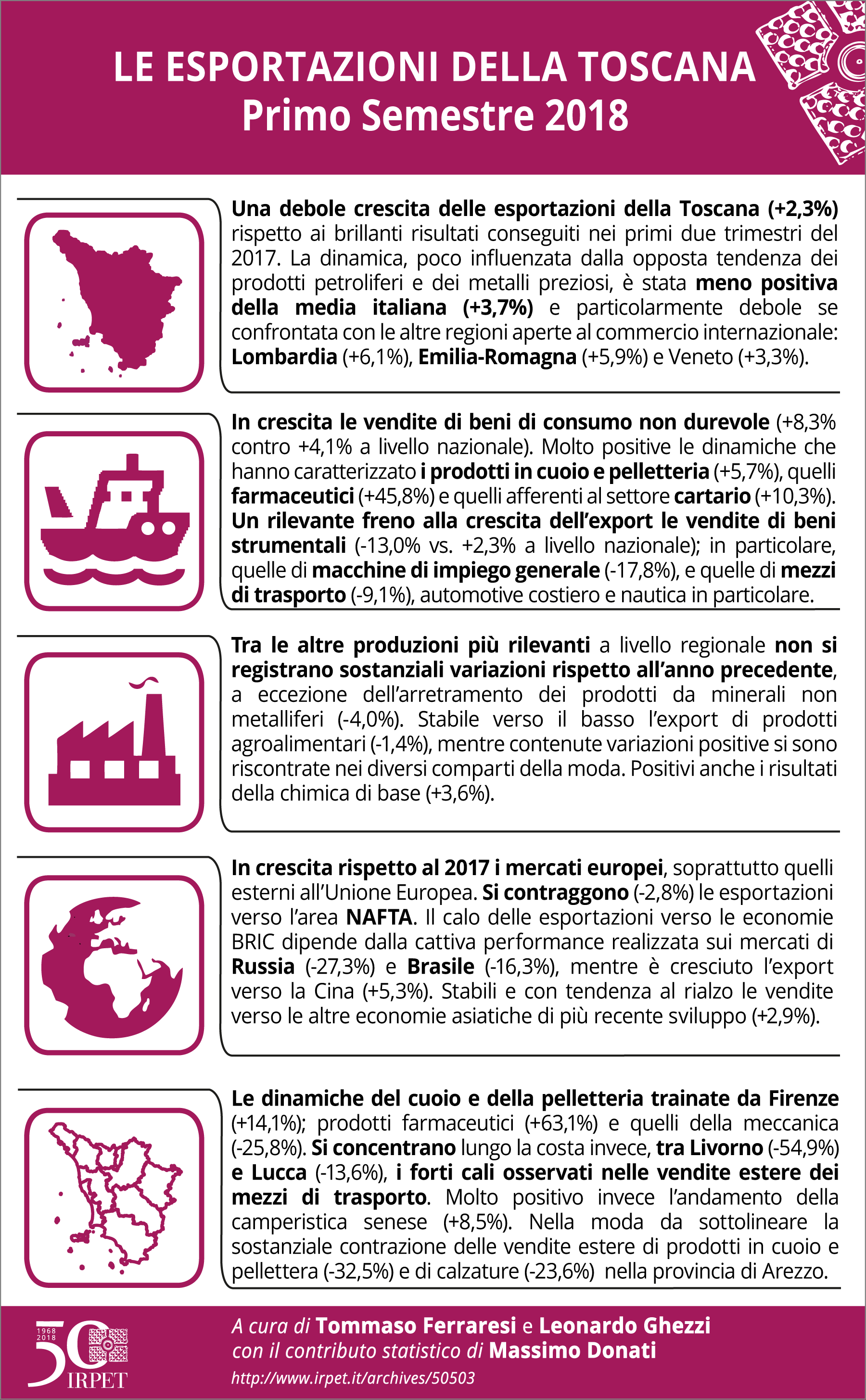 Sintesi-5-punti-export-12.10.2018