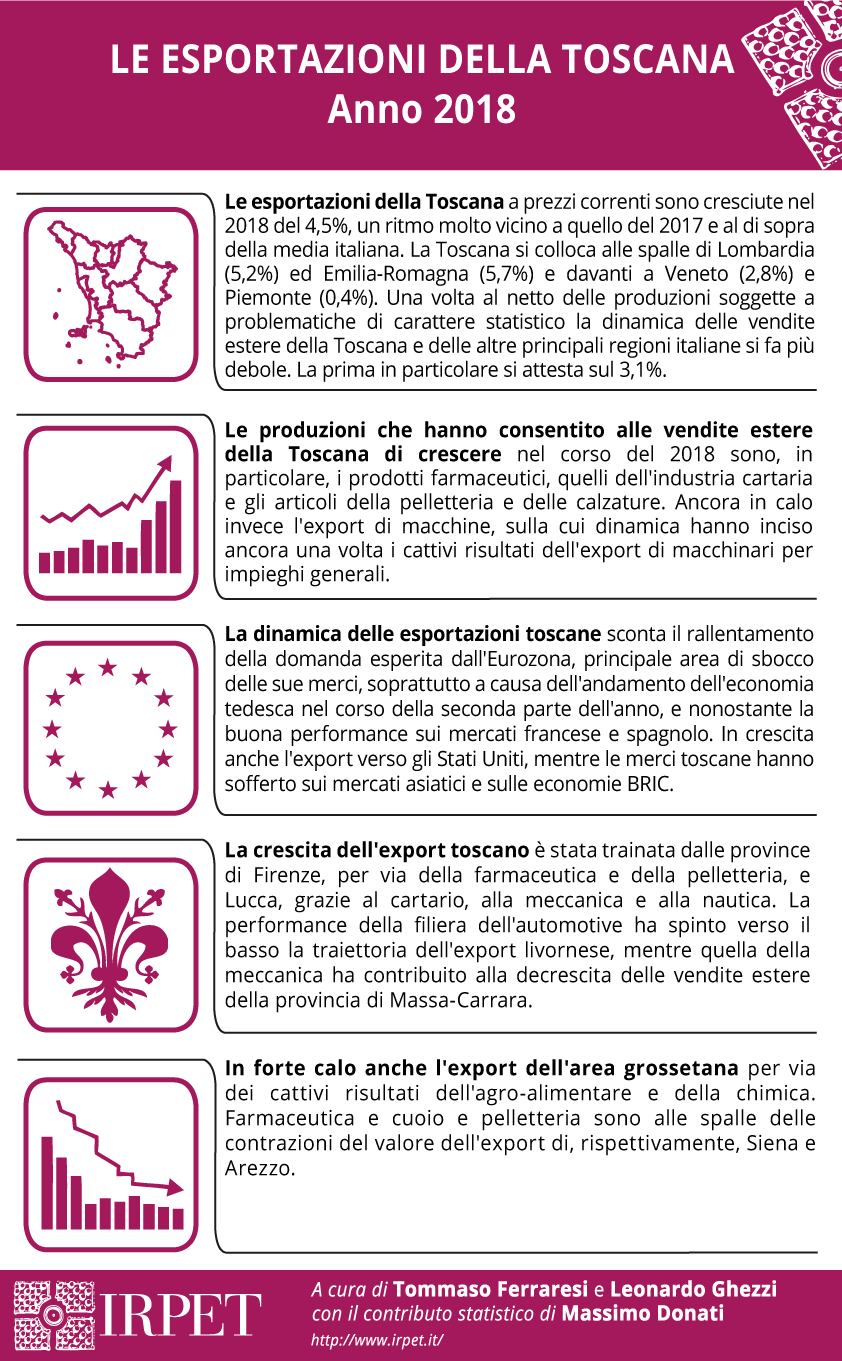 Sintesi-5-punti-export-04.06.2019 Sintesi-5-punti-export-04.06.2019