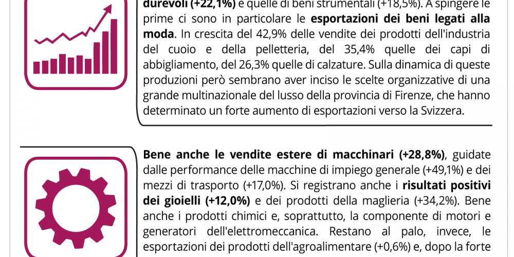 Sintesi-4-punti-export-25.10.2019