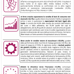 Sintesi-4-punti-export-25.10.2019