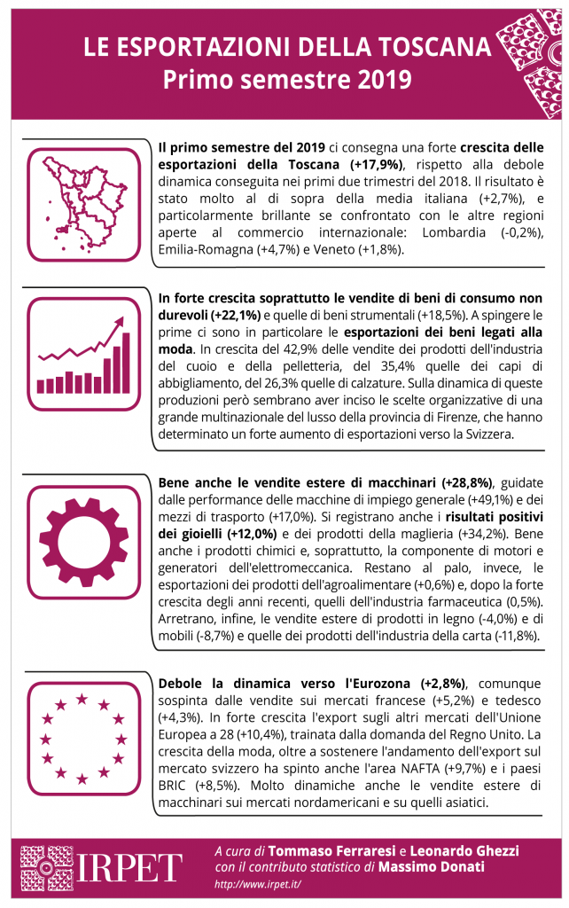 Sintesi-4-punti-export-25.10.2019