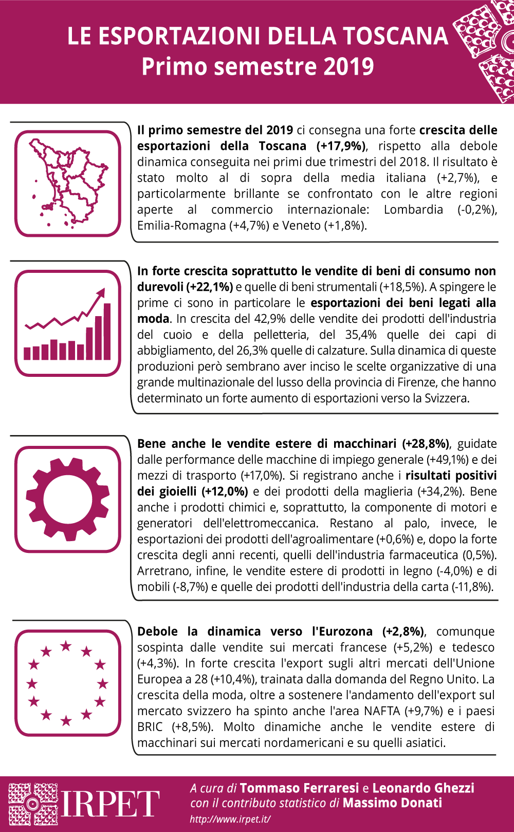 Sintesi-4-punti-export-25.10.2019 Sintesi-4-punti-export-25.10.2019