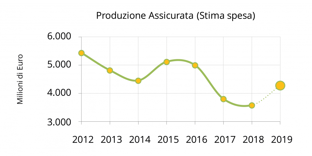 Toscana in cifre Finanza 2019 grande 2