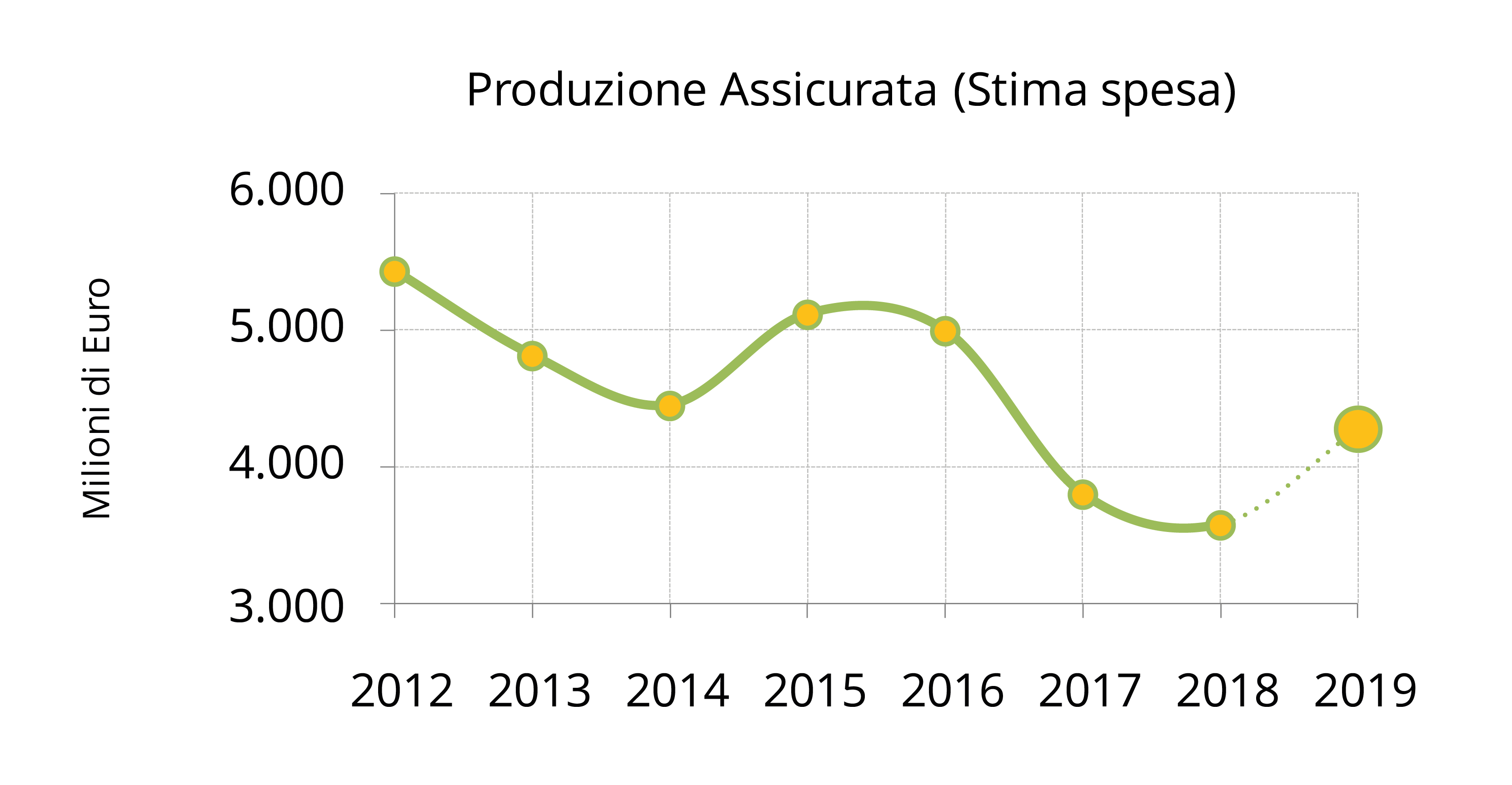 Toscana in cifre Finanza 2019 grande 2