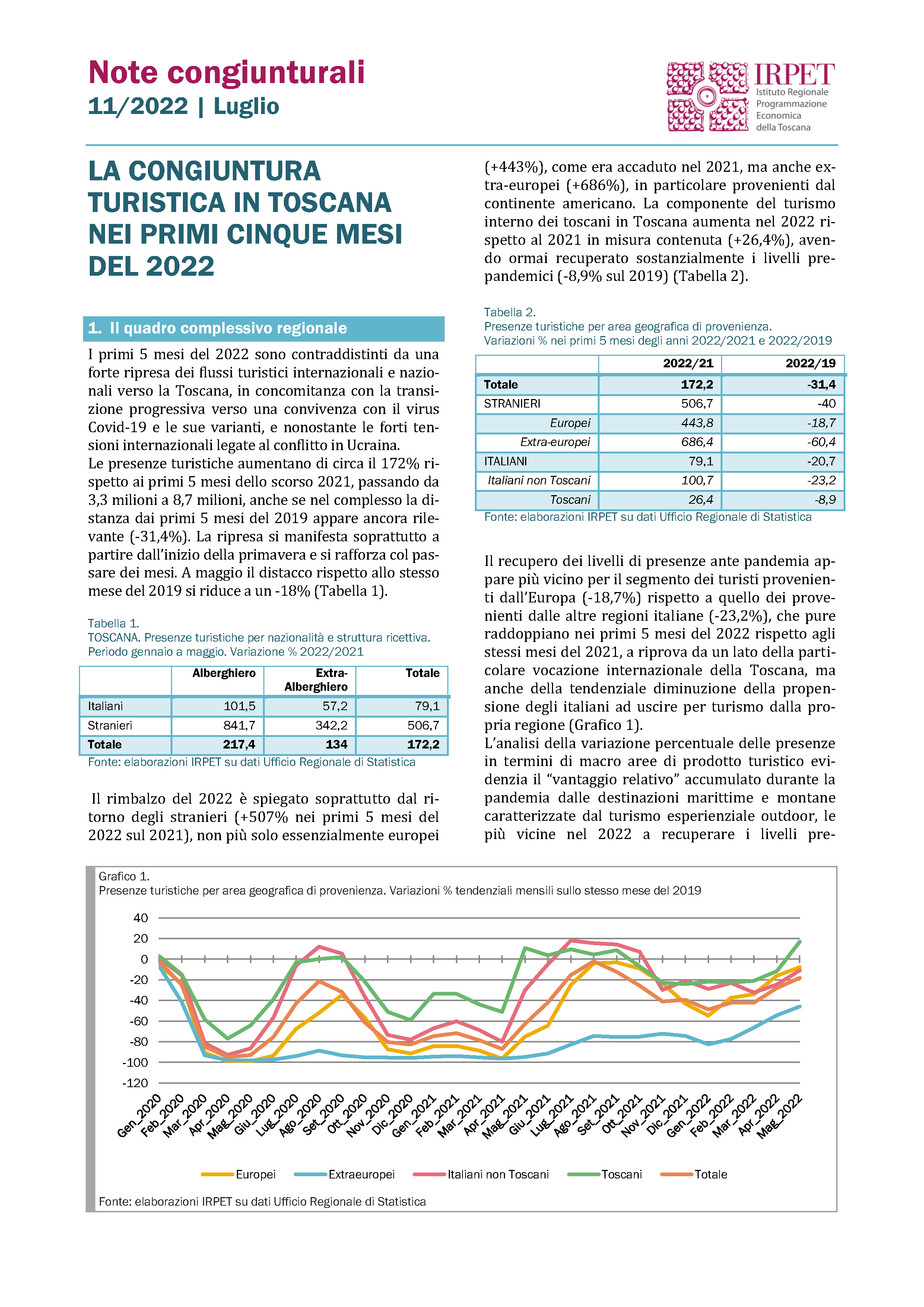 Nota congiunturale 11.2022