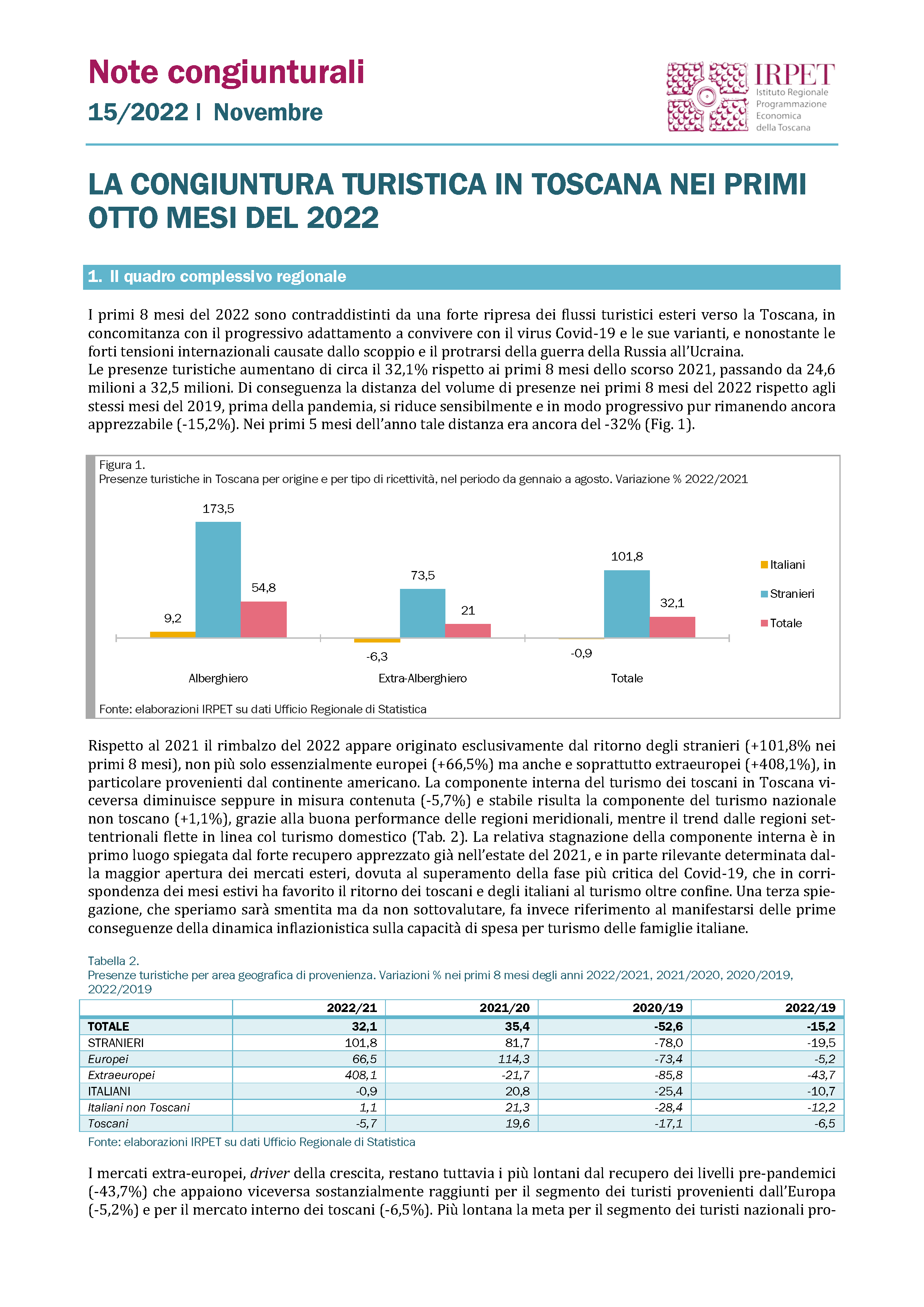 IRPET Nota congiunturale 15_2022